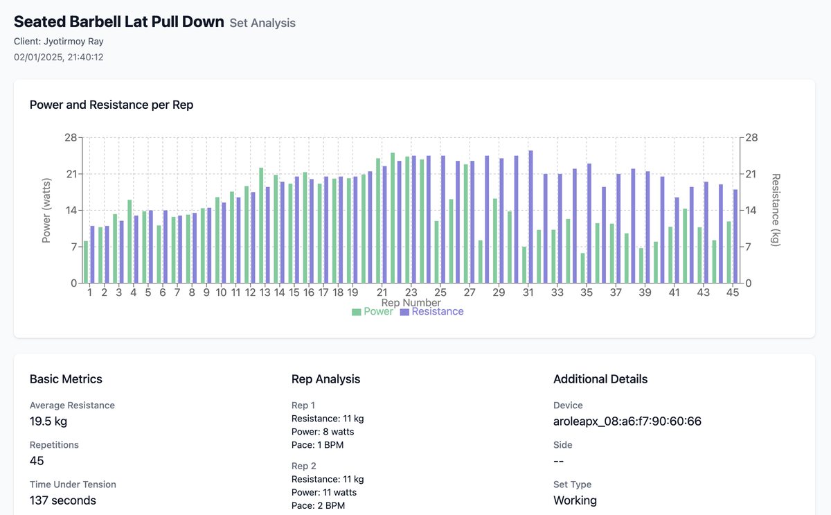 Set analysis showing power and resistance for each of 45 reps, with average resistance and time under tension